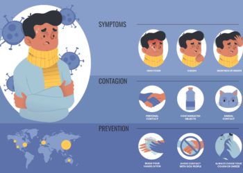 CORONAVIRUS DISEASE (COVID-19)