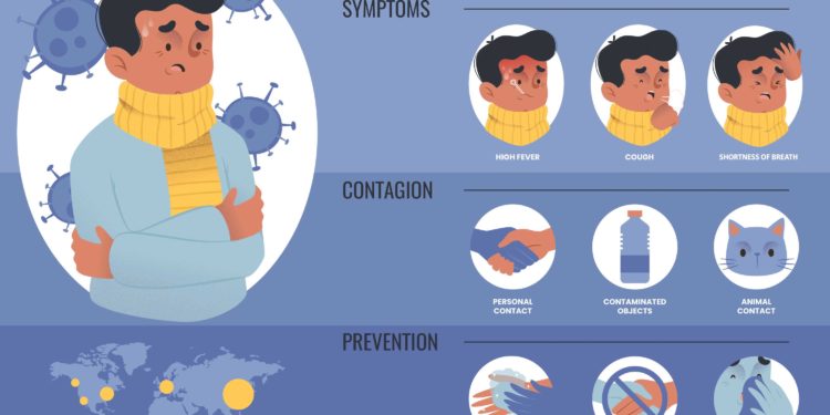 CORONAVIRUS DISEASE (COVID-19)