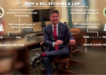 Lifecycle Of A Bill 